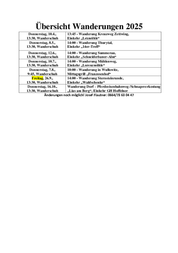 Übersicht_Wanderungen_2025.pdf  